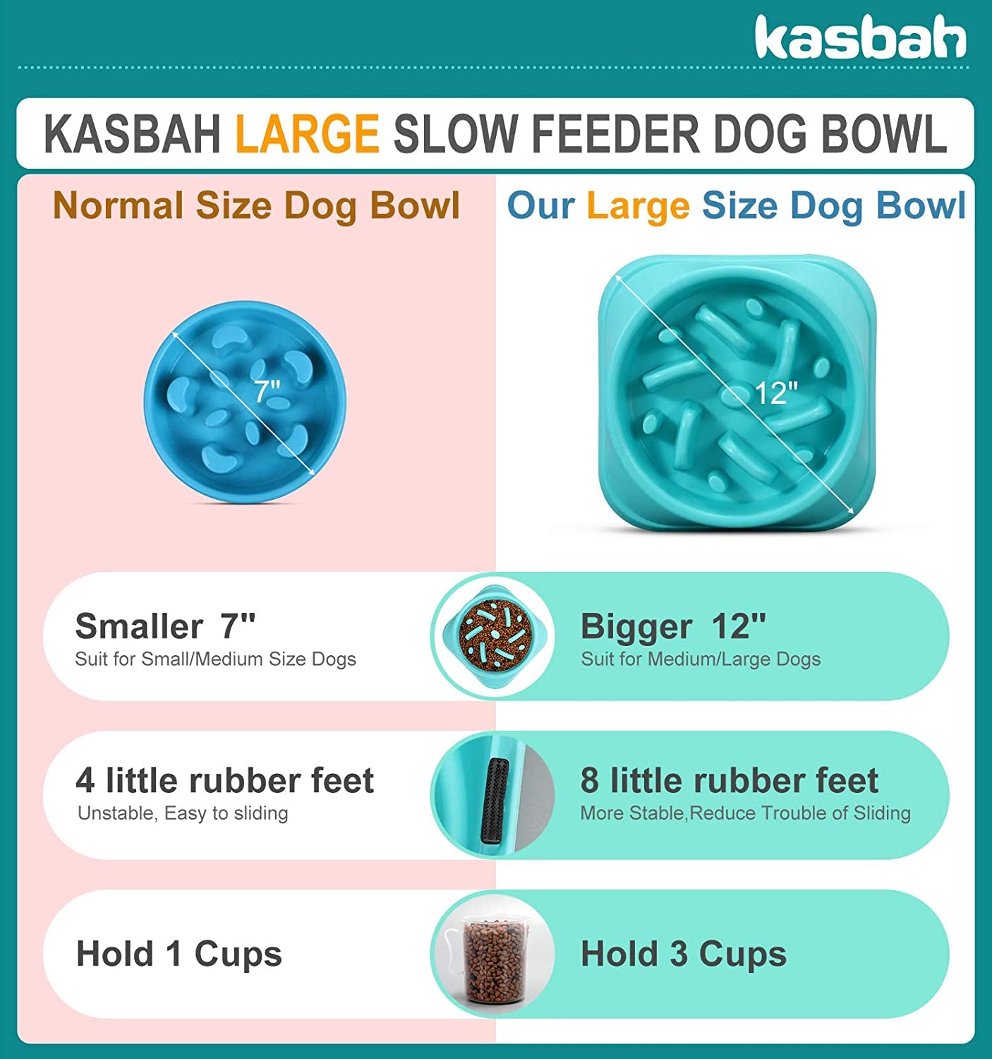 KASBAH Large Dog Bowl, Puzzle Slow Feeder Dog Bowl for Large Dog Interactive Bloat Stop anti Choking Dog Food Bowl